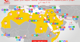 أبرز المشاريع المشتركة بين المنظمة العربية والجمعيات الوطنية